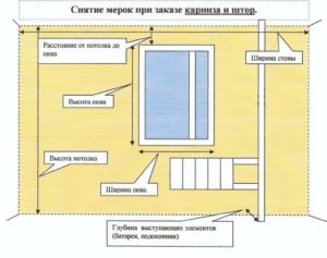 Какой длины и ширины должны быть шторы? Определяем высоту от пола