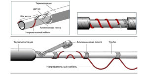 Греющий кабель для водопровода: технические характеристики и особенности монтажа