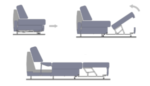 Механизмы трансформации диванов