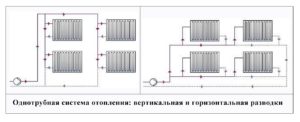 Разводка отопления: разновидности, схемы и правила выбора