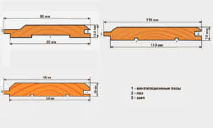Стандартные размеры евровагонки