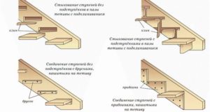 Устройство и создание лестничной тетивы: какую функцию она выполняет?