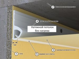 Как сделать натяжные потолки без нагрева своими руками?