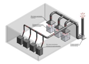 Принципы и особенности расчета вентиляции