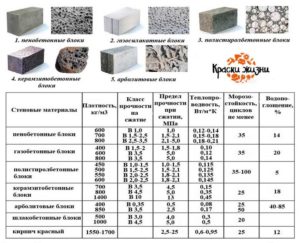Характеристики и размеры пеноблоков