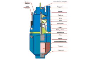 Принцип работы вибрационных насосов