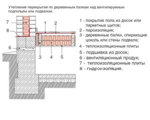 Как утеплить пол первого этажа со стороны подвала?