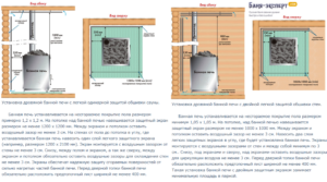 Правила установки печи в бане