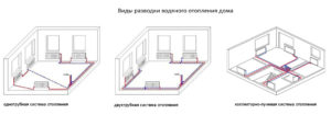 Разводка отопления: разновидности, схемы и правила выбора