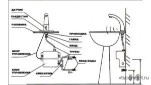 Сенсорный смеситель для раковины: принцип работы