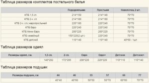 Стандартные размеры полутороспального одеяла и пододеяльника