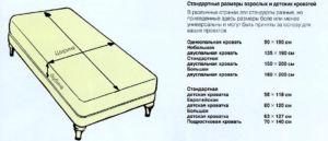 Какими бывают размеры детской кроватки и как не ошибиться при выборе?