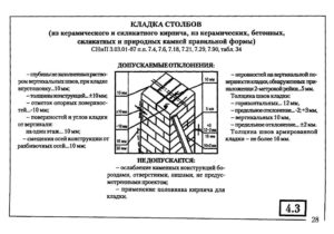 Размеры шва в кирпичной кладке по СНиП