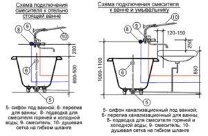 Какой должна быть высота смесителя над ванной?