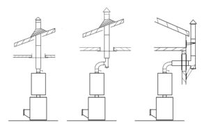 Разновидности и особенности монтажа труб для дымохода