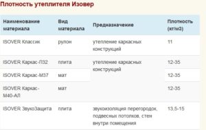 Какое значение имеет плотность утеплителя при выборе материала?