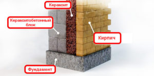 Методы утепления стен керамзитом: варианты для коттеджа