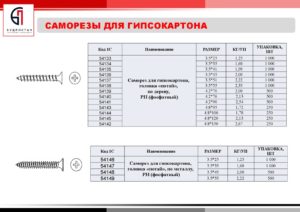 Как выбрать саморезы для гипсокартона?