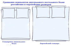 Двуспальное постельное белье – российские и европейские размеры