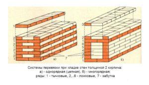 Кладка в 2 кирпича: схема и технология