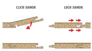 Виды замков ламината