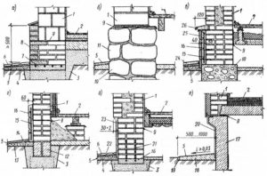 Цоколь: функции и разновидности конструкций