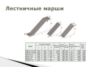 Лестничные марши: оптимальные размеры и важные требования к установке