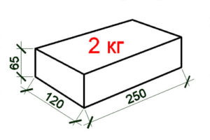 Размеры силикатного кирпича