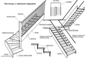 Тонкости процесса изготовления перил для лестницы