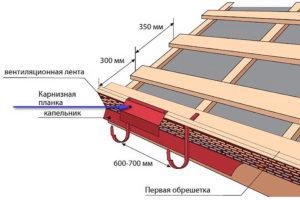 Капельник для металлочерепицы: виды и особенности монтажа