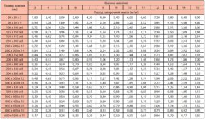 Расход затирки для швов плитки на 1 м2: правила расчета