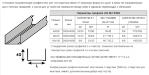 Направляющие для гипсокартона: виды и стандартные размеры