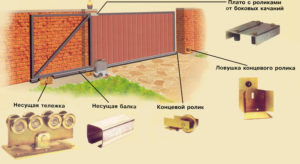 Как сделать откатные ворота своими руками?