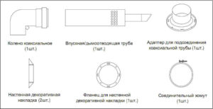 Коаксиальные дымоходы для газовых котлов: конструктивные особенности, разновидности и этапы установки