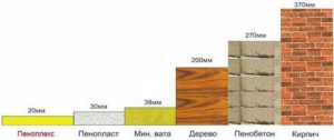 Пеноплэкс 30 мм: особенности и технические характеристики