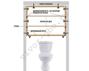 Как самостоятельно изготовить шкаф в туалет?