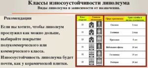 Какие бывают классы линолеума и что они означают?