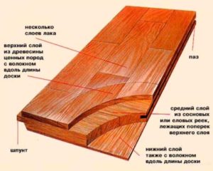 Из каких пород дерева делают паркет?