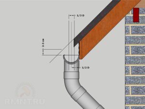 Водосточные желоба: технические характеристики и правила установки