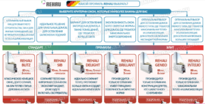 Критерии выбора пластиковых окон