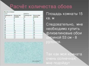 Как рассчитать количество обоев на комнату?