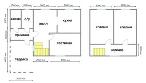 Способы планировки дома размером 6х9 м