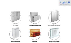 Стальные панельные радиаторы: разновидности и преимущества использования, советы по установке