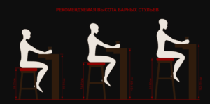 Какой должна быть высота барного стула?
