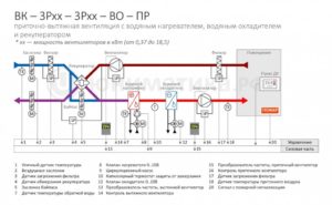 Особенности калориферов для приточной вентиляции