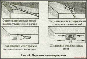 Как подготовить стены к поклейке обоев?