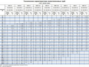 ПНД-трубы для водопровода: технические характеристики и схема установки