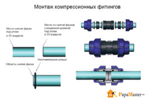 ПНД-трубы для водопровода: технические характеристики и схема установки