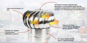 Дефлекторы: что это такое, как работают и для чего необходимы?