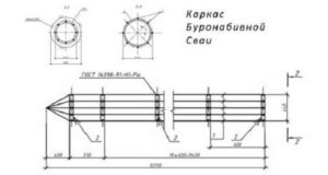 Особенности устройства и изготовления каркаса для буронабивных свай